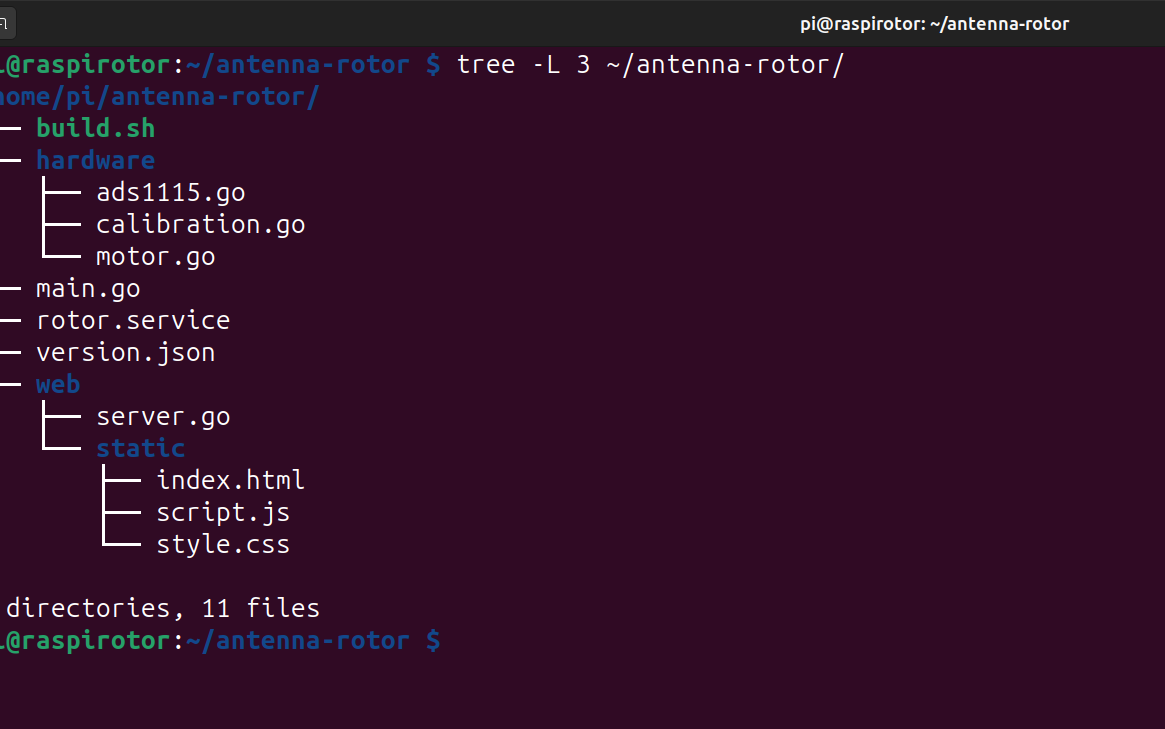Hardcopy Verzeichnisstruktur mit Quellcode-Dateien